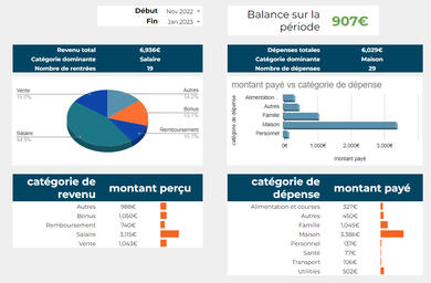 tableau de bord sous Google Sheet